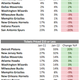 Illustration for article titled The Most Unwanted NBA Tickets So Far This Season: Bucks At Jazz, Jan. 3